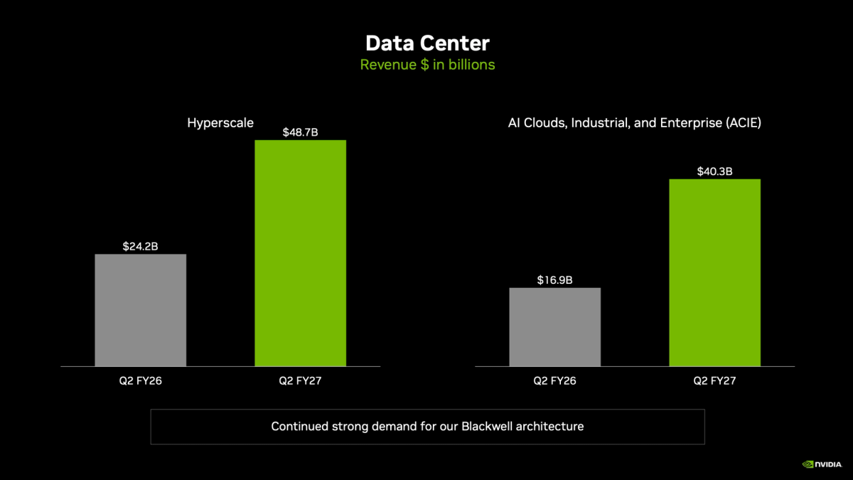 Data Center Growth Nvidia Q2'2026 Report