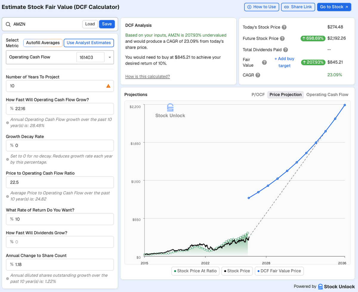 Amazon 10 Year DCF Price Projection 2026 Stock Unlock