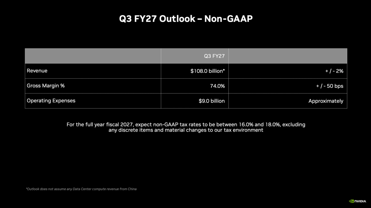 Q3'2027 outlook nvidia