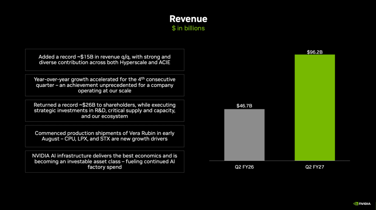 Nvidia Revenue Q2'2026 report