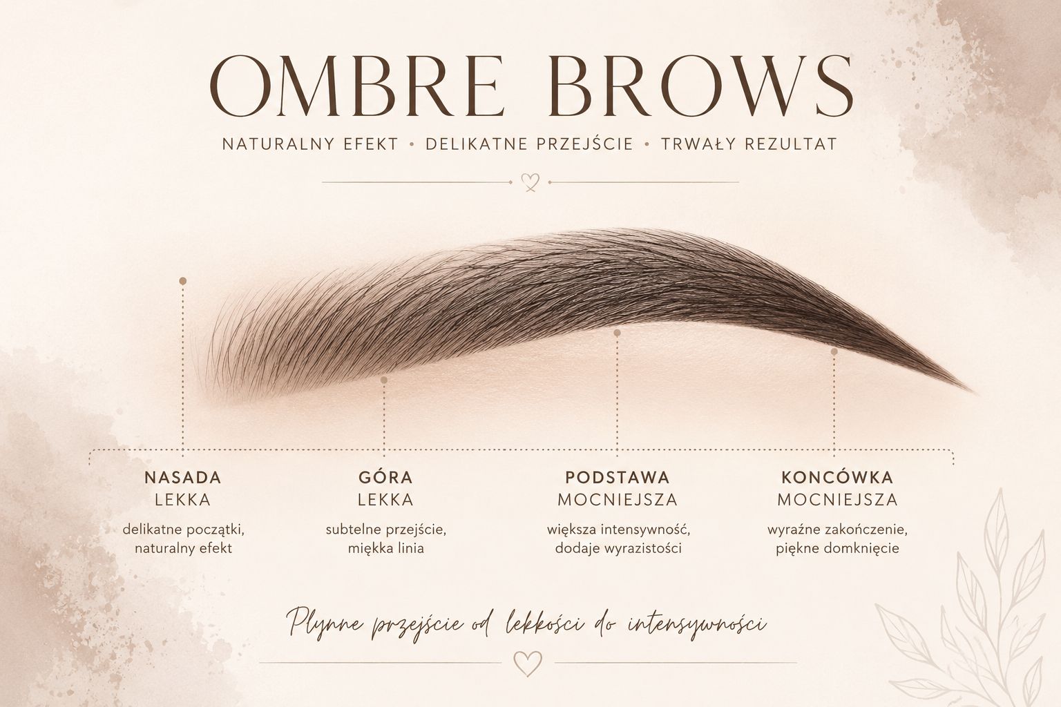 Ombre Brows z delikatnie cieniowaną nasadą i intensywniejszą końcówką, prezentujące naturalny efekt makijażu permanentnego brwi.