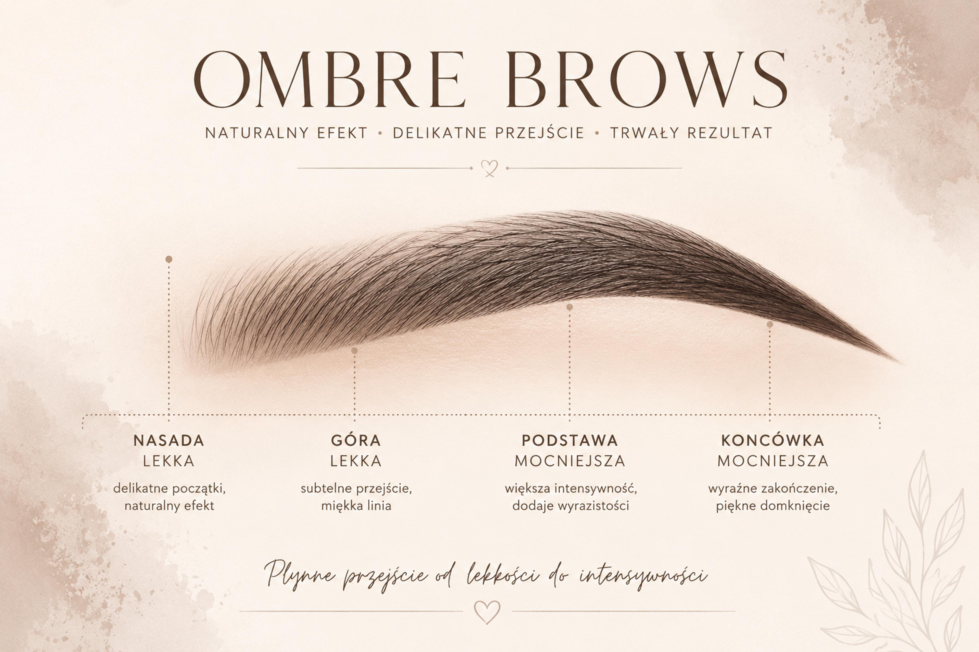 Ombre Brows z delikatnie cieniowaną nasadą i intensywniejszą końcówką, prezentujące naturalny efekt makijażu permanentnego brwi.