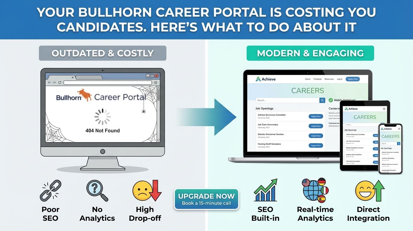Your Bullhorn Career Portal Is Costing You Candidates