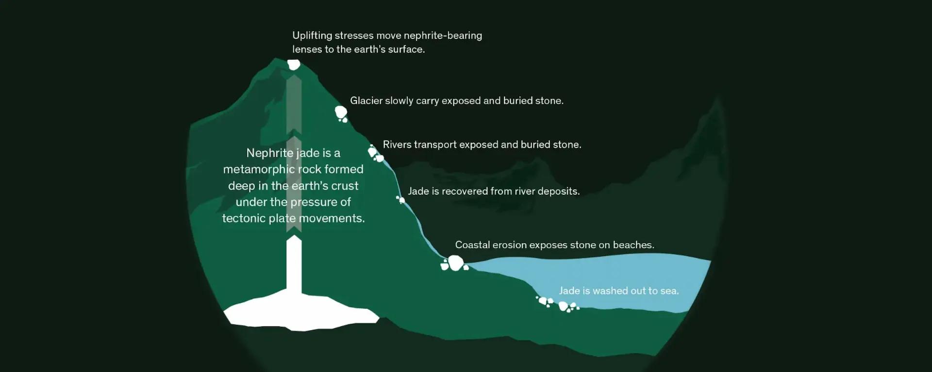 jade diagram