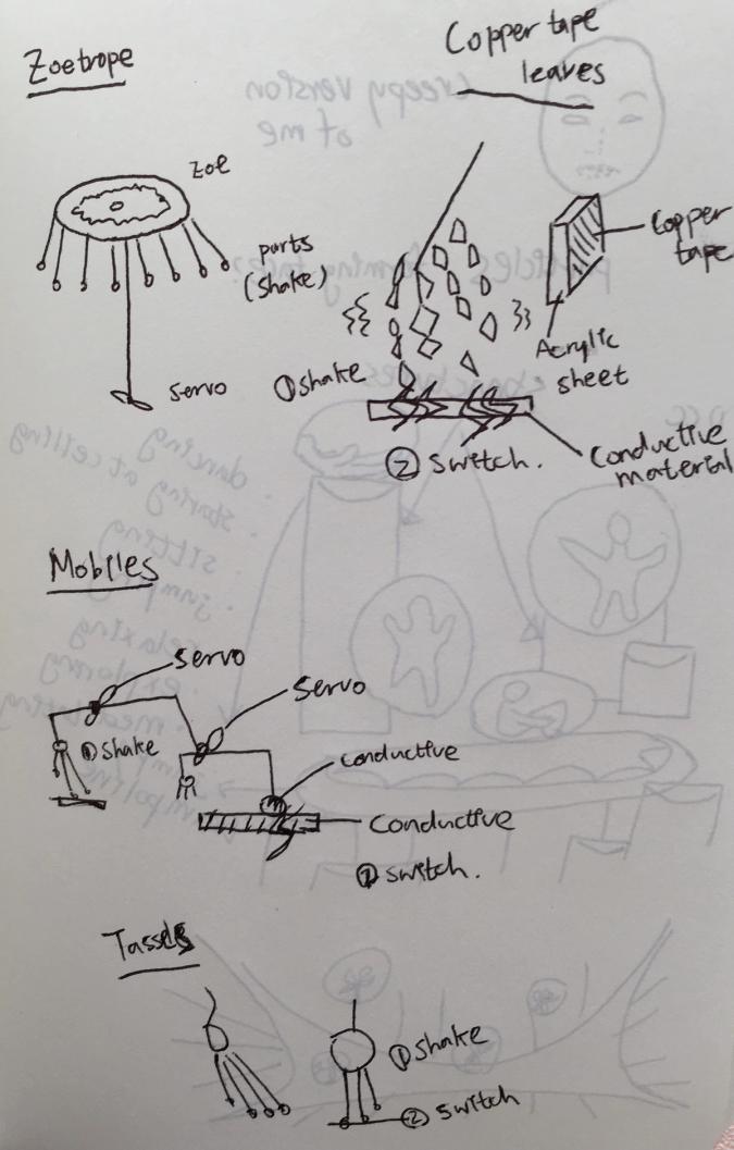 Original idea sketch of Sound Branches - which was not realized