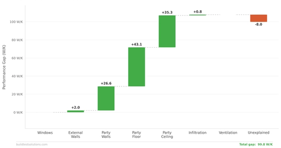 The performance gap