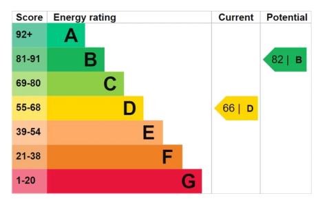 EPC rating chart