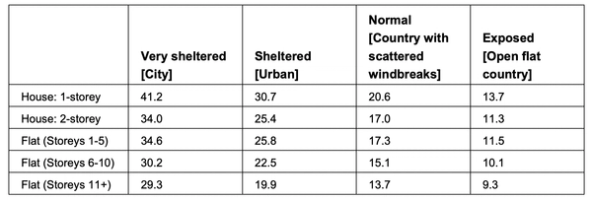 HEM-TP-06 Ventilation and infiltration - Table 1
