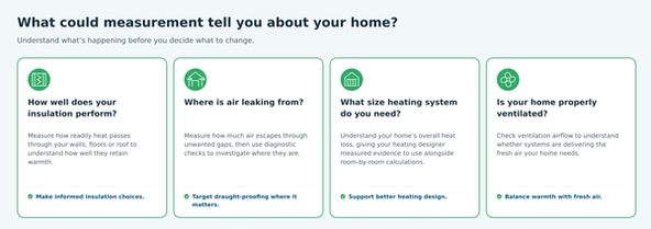 what could measurement tell you about your home