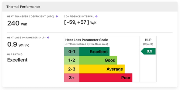 Crossway thermal performance rating