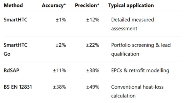 SmartHTC Comparison Table