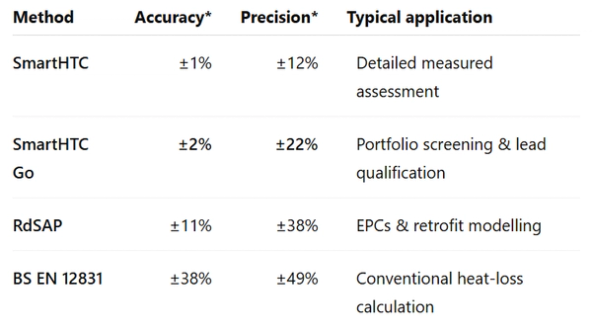 SmartHTC Comparison Table