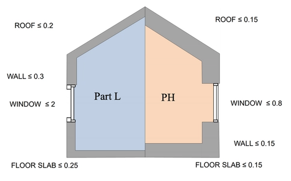 Part L vs Passivhaus U-values