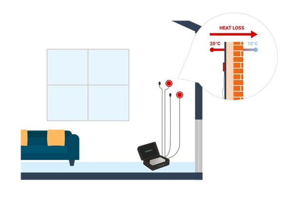 Illustration of heat loss and U-value measurement
