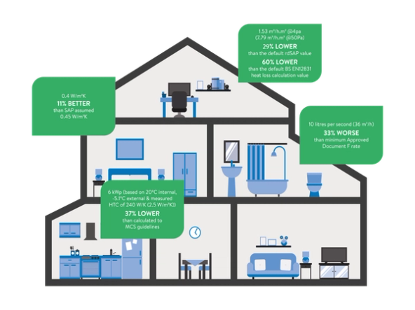 interactive house with answers
