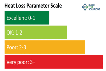 BTS HLP rating scale