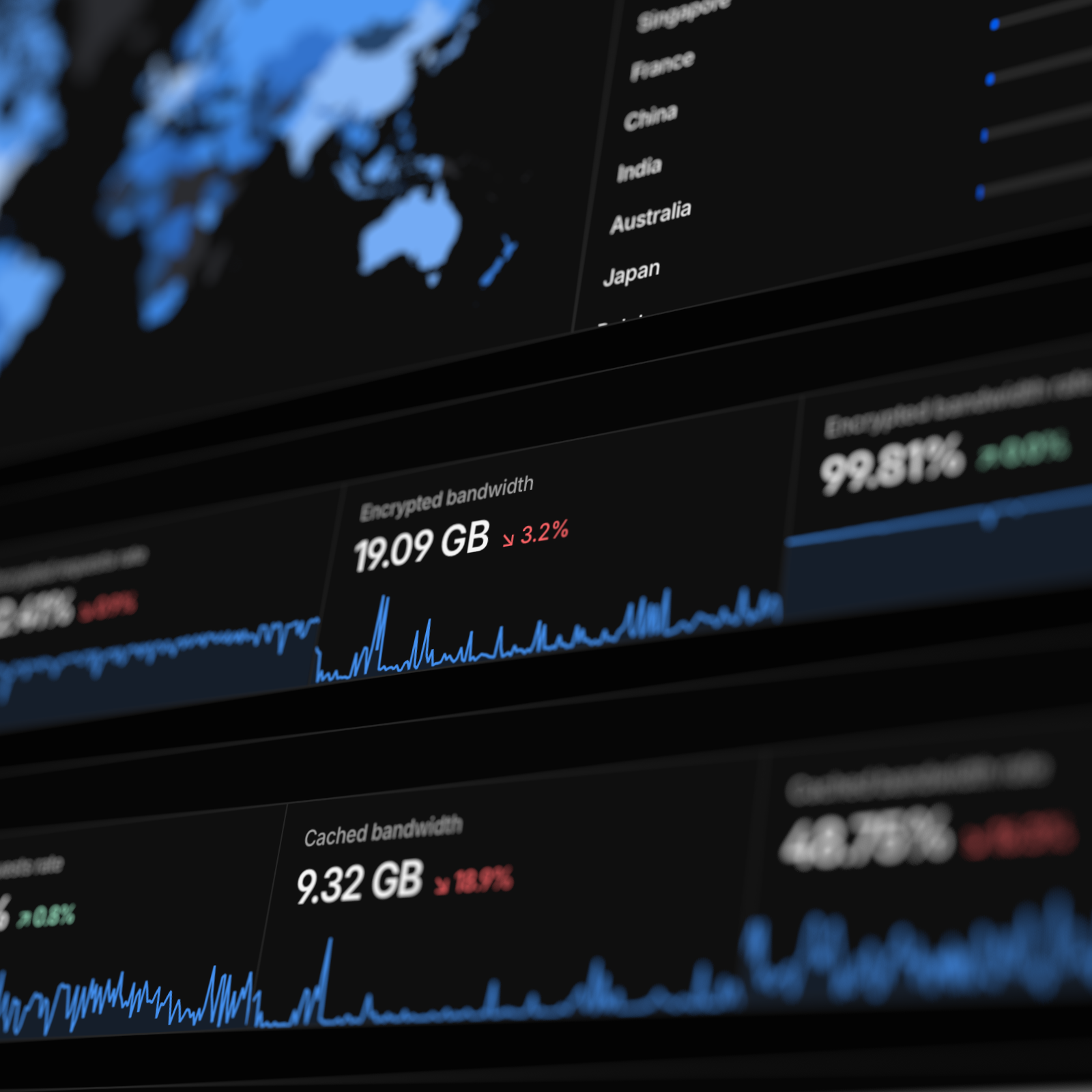 Screenshot of Cloudflare analytics