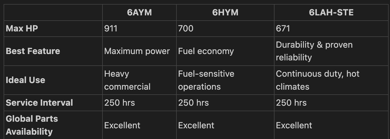 Yanmar 6AYM, Yanmar 6HYM, Yanmar 6LAH