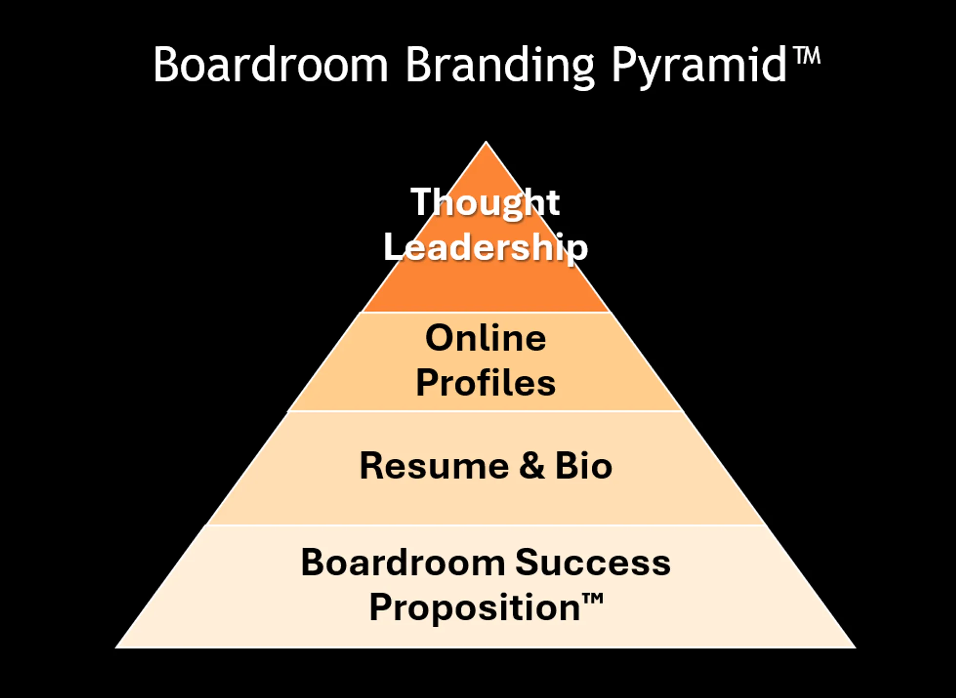 boardroom branding pyramid