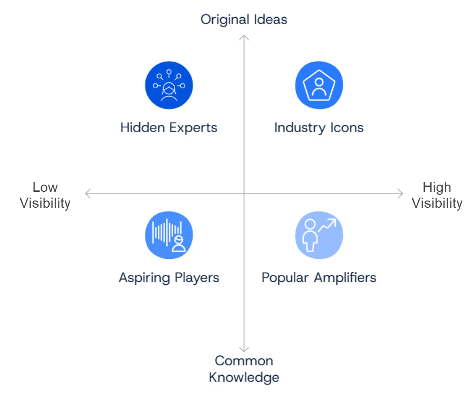though leadership matrix