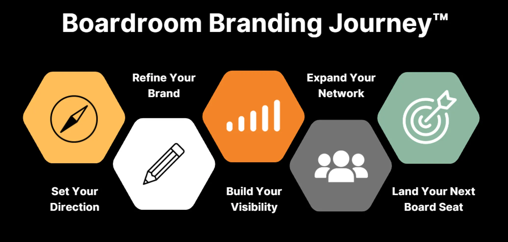 boardroom branding journey