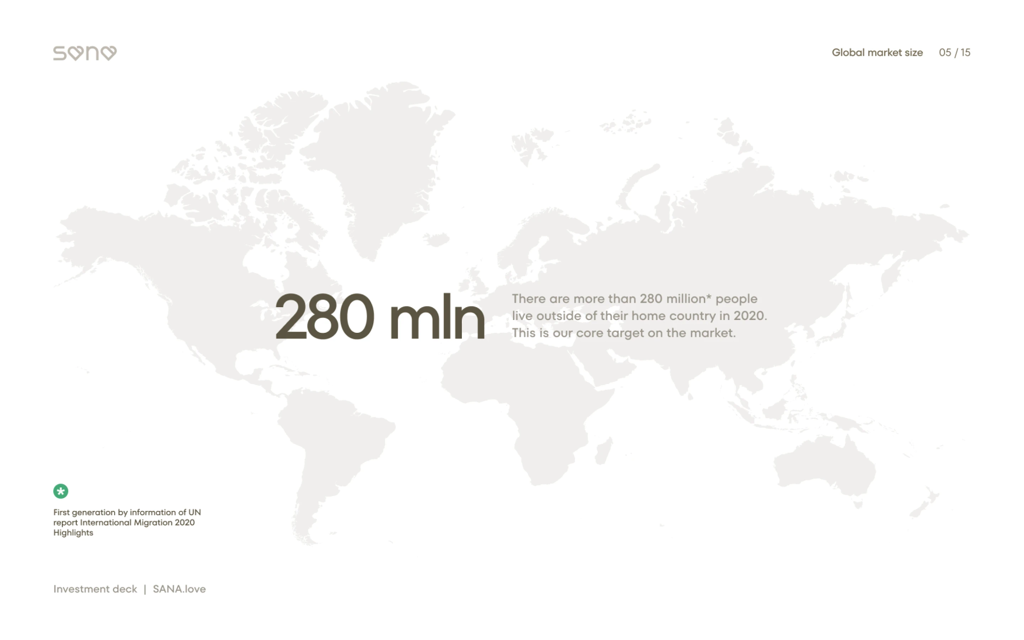 Market size slide: 280 million people on a world map