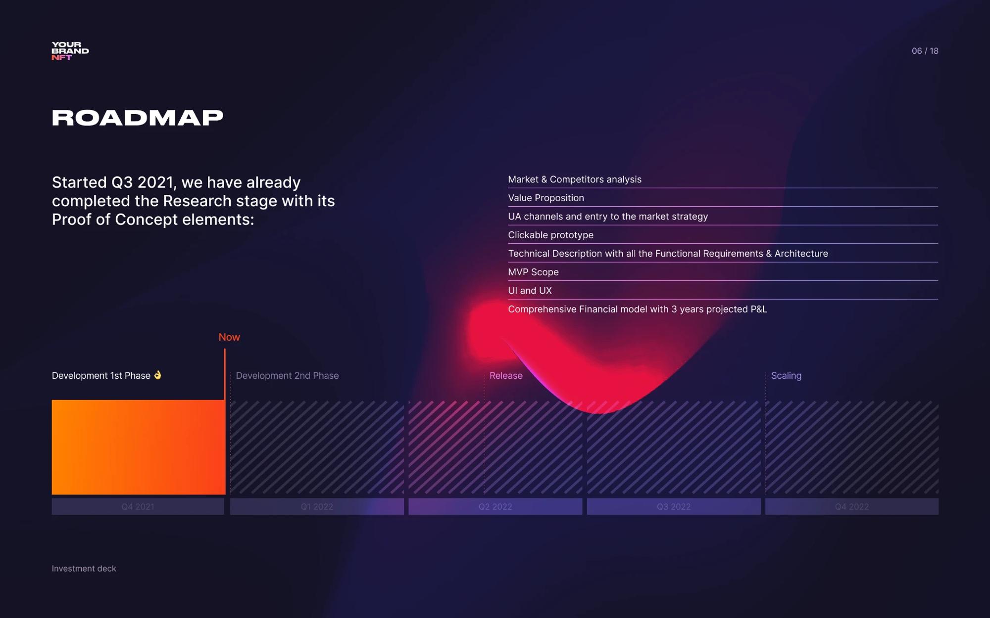 Product roadmap from research to launch