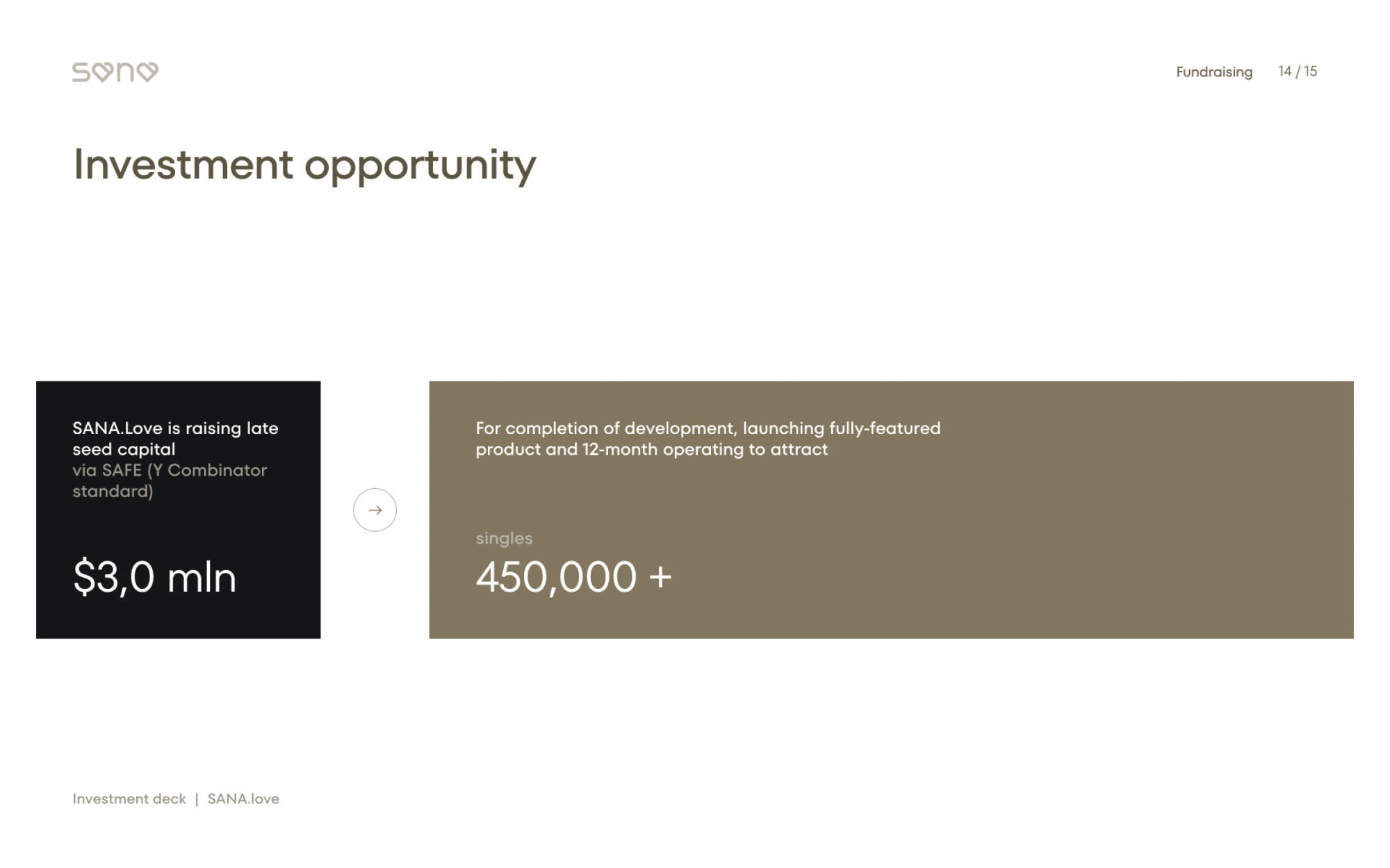 Investment opportunity: $3 million round