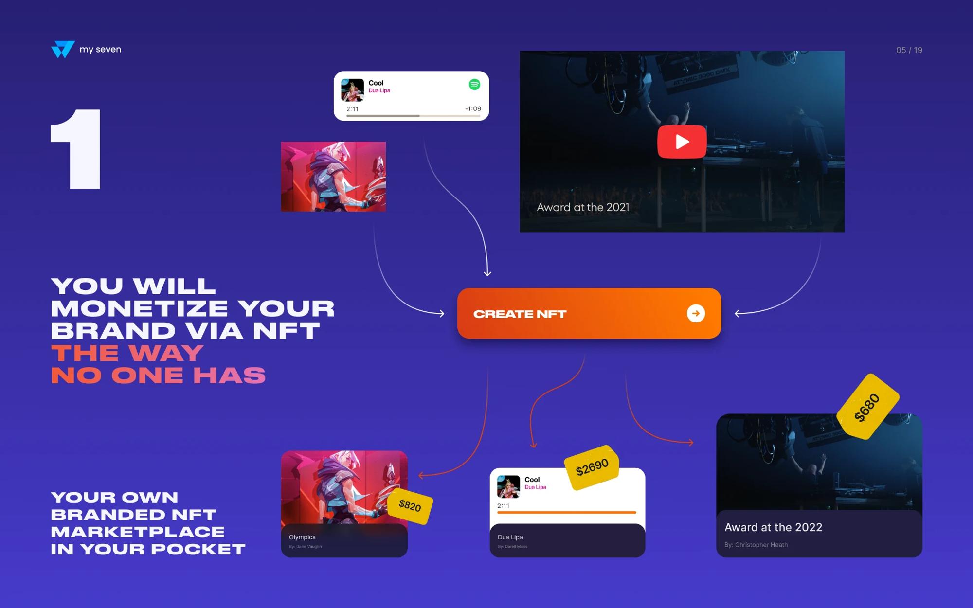 Point 1: monetise your brand through your own NFT marketplace