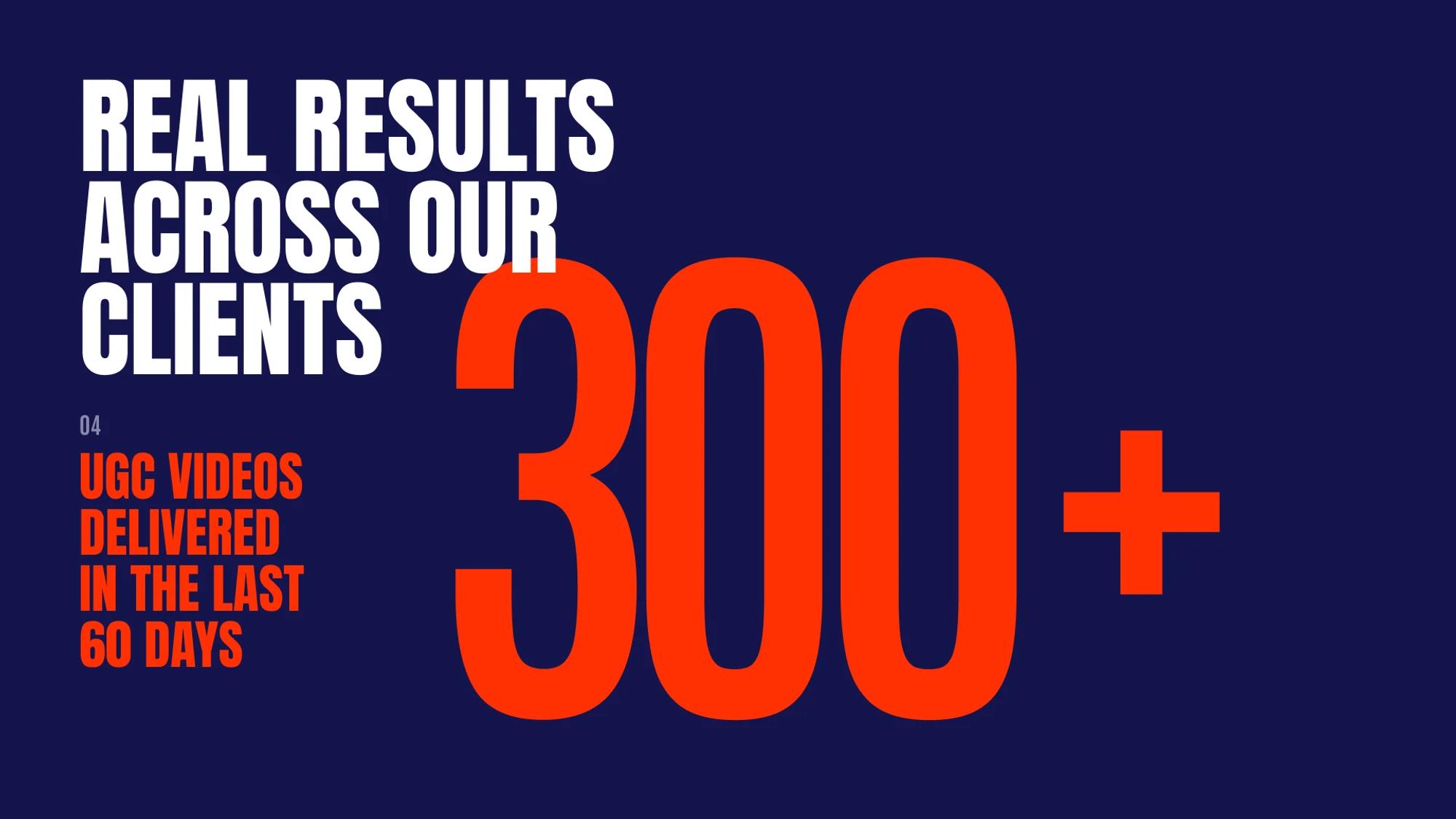 Result: 300+ UGC videos in 60 days