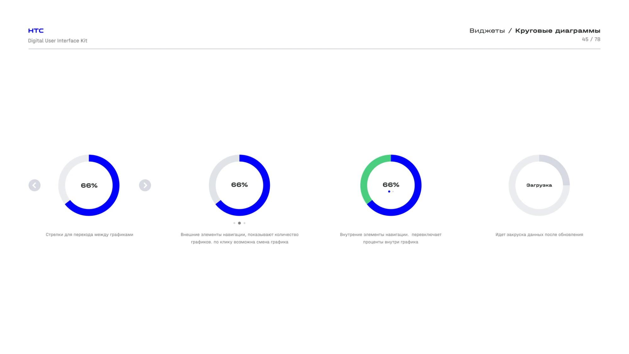 Circular progress charts