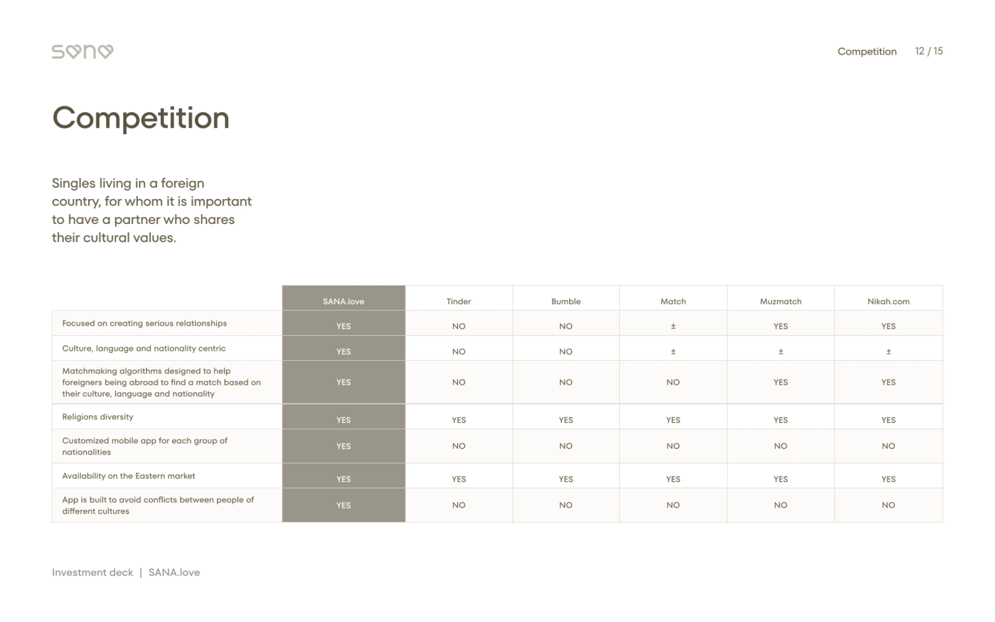 Competitor comparison table
