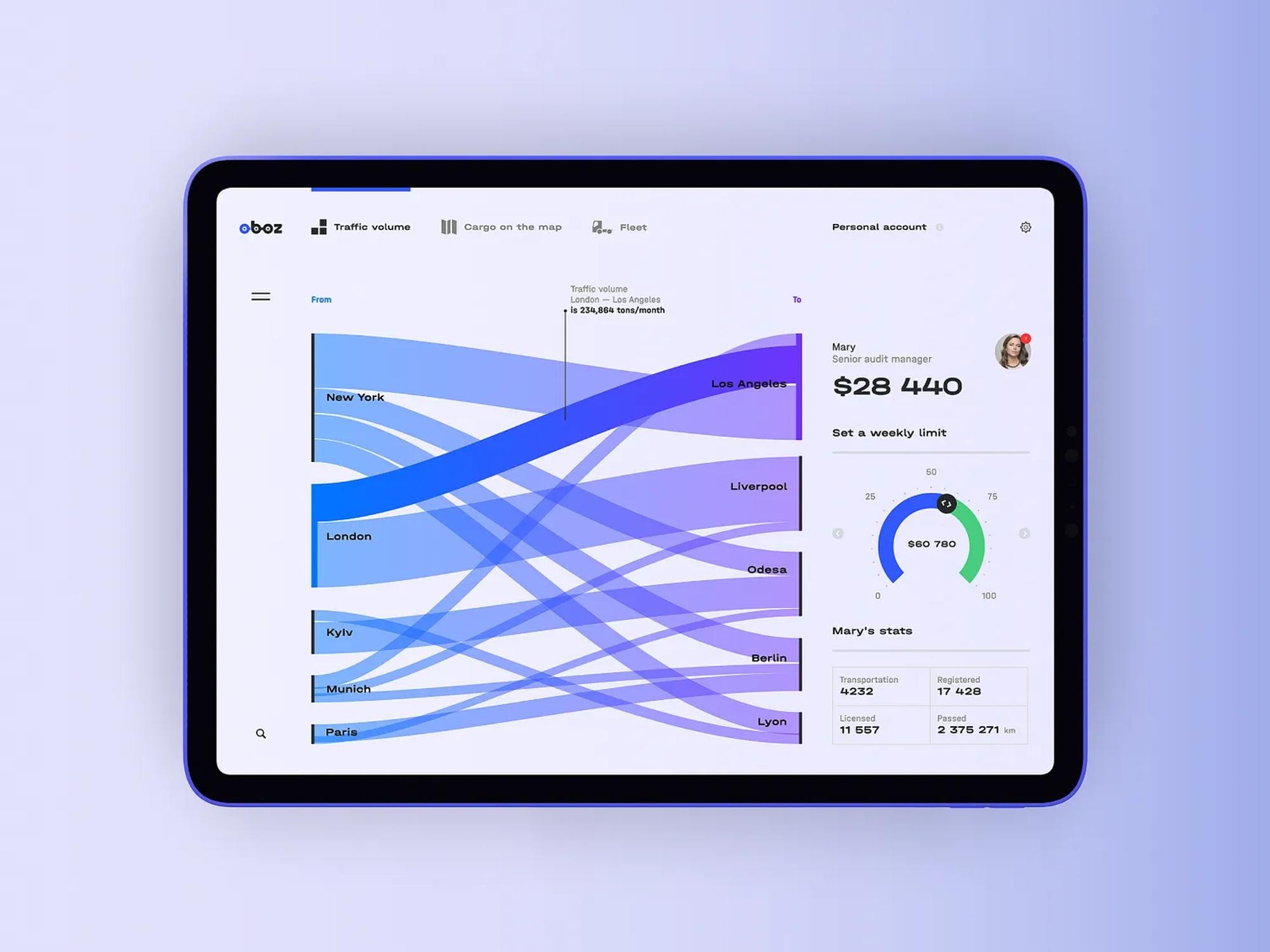 Oboz logistics analytics dashboard on a tablet