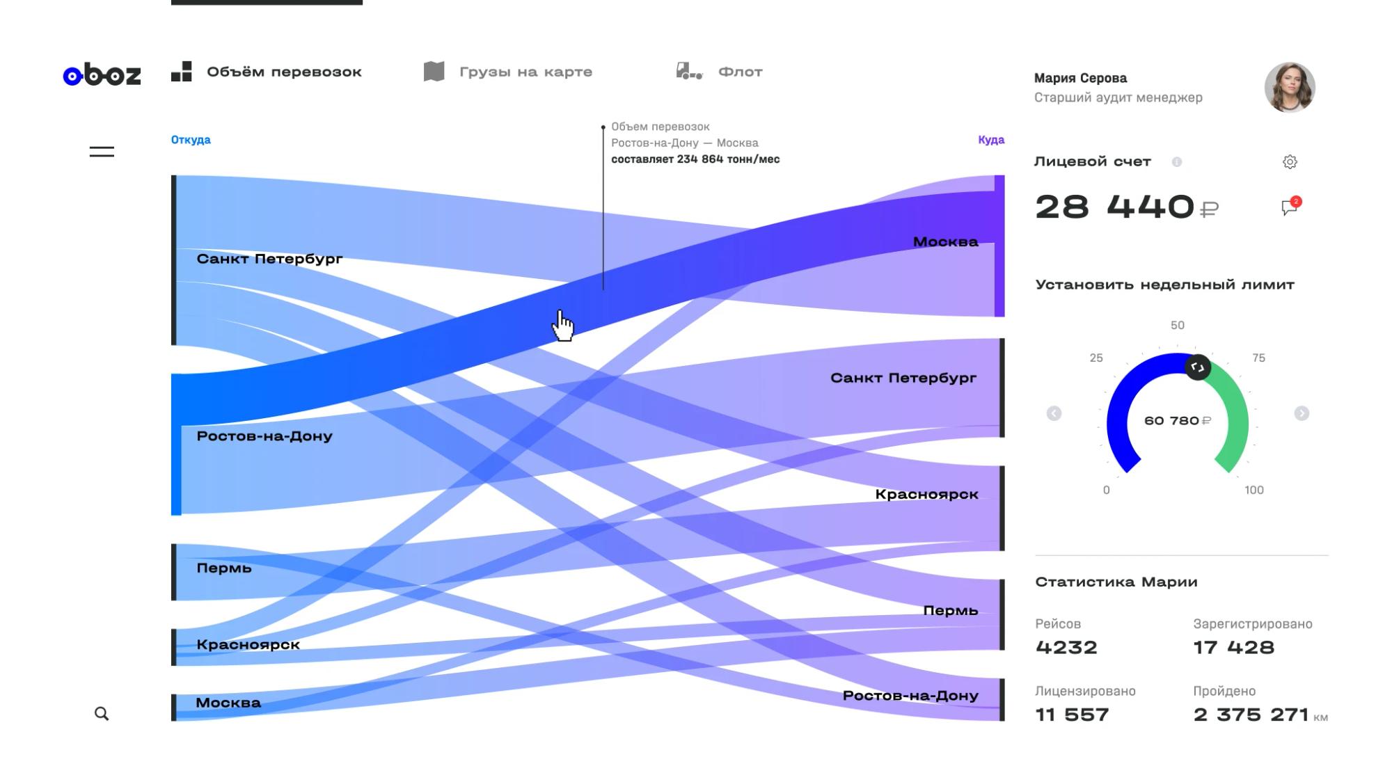 Oboz traffic analytics dashboard with a Sankey diagram