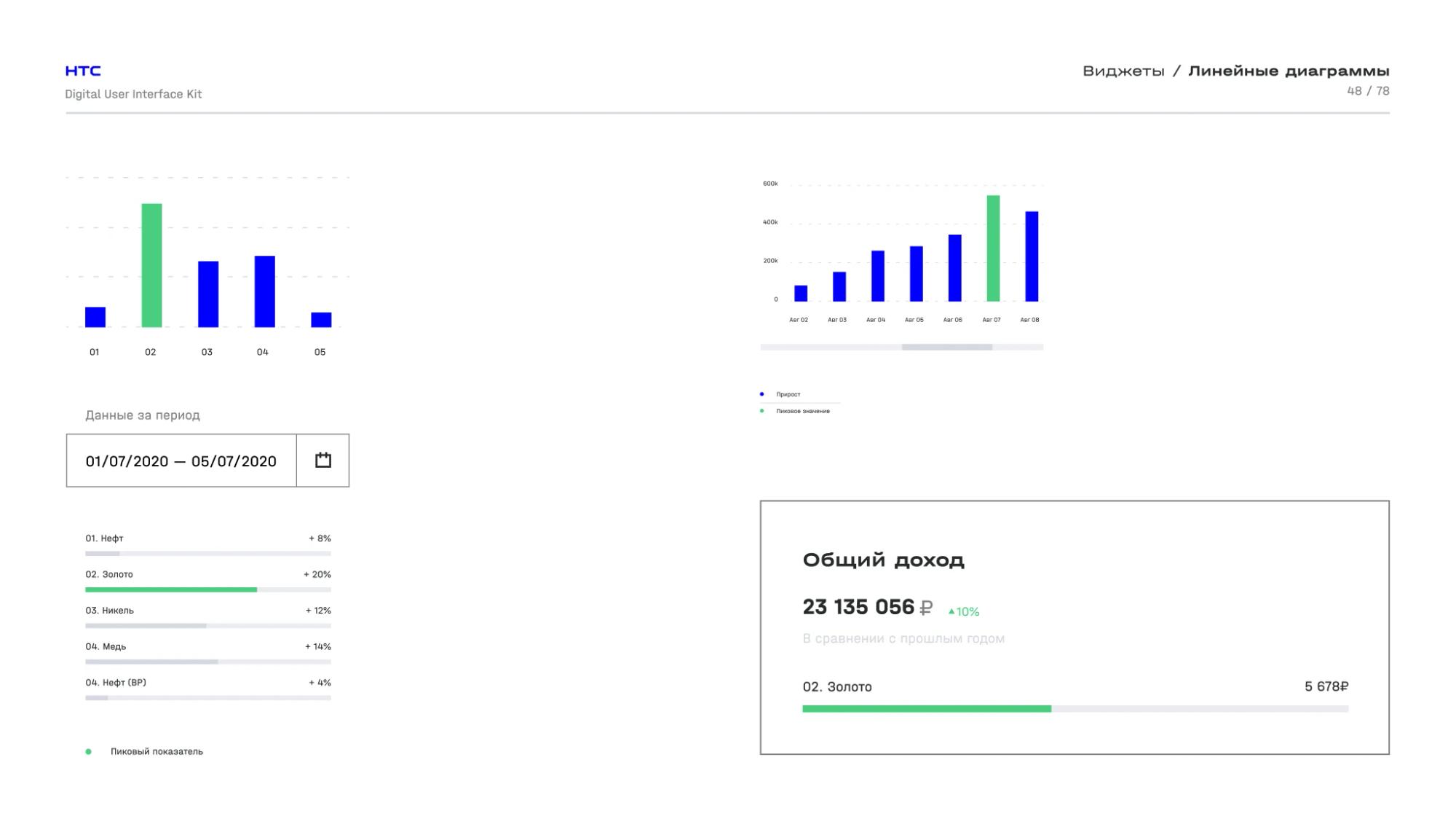 Bar chart widgets with totals