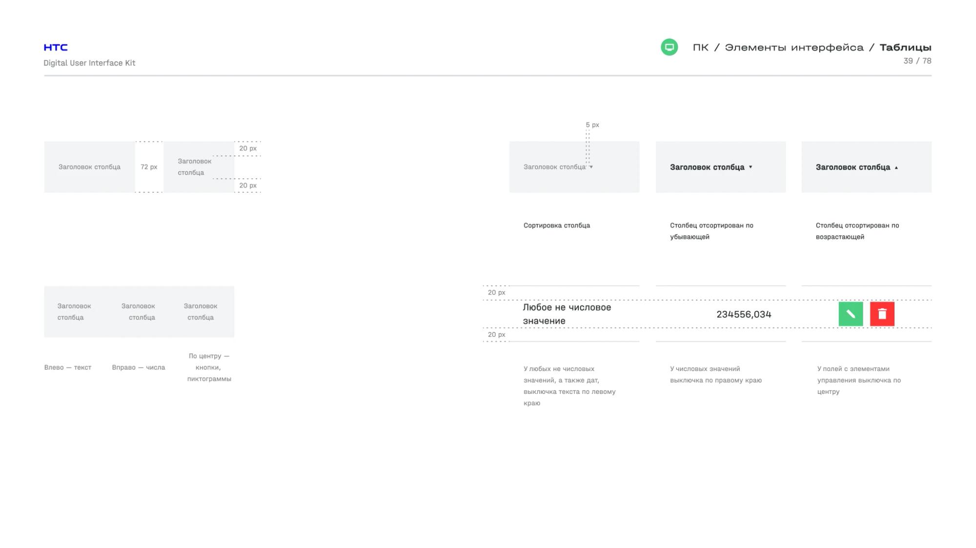 Table cell components and states