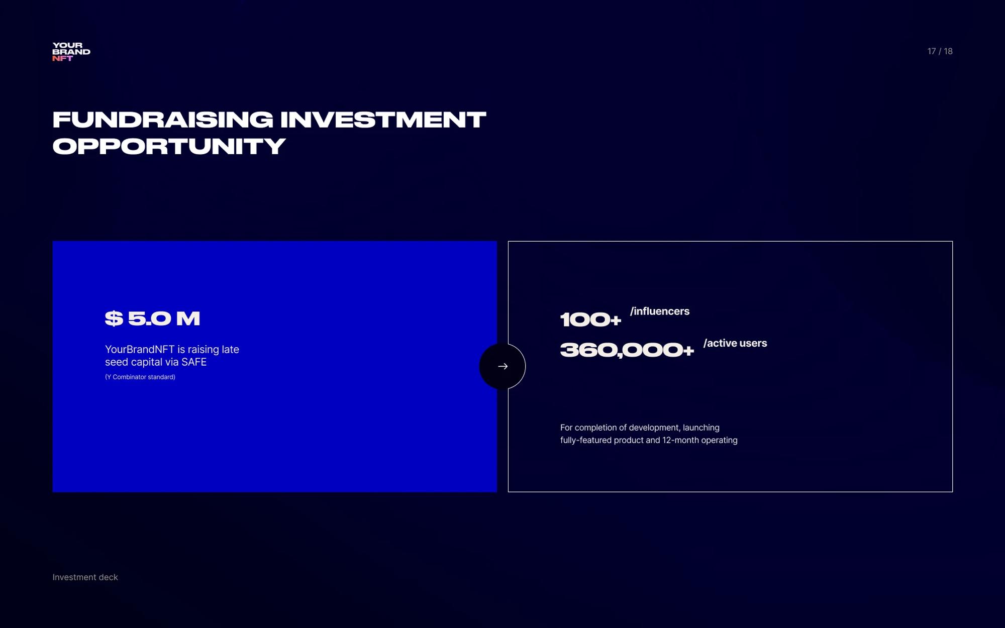 Fundraising slide with the investment ask