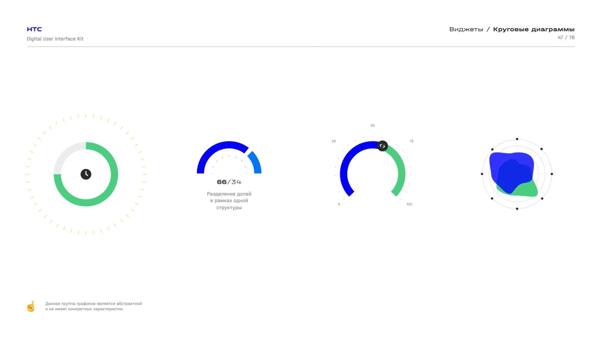 Gauge and radial chart variations