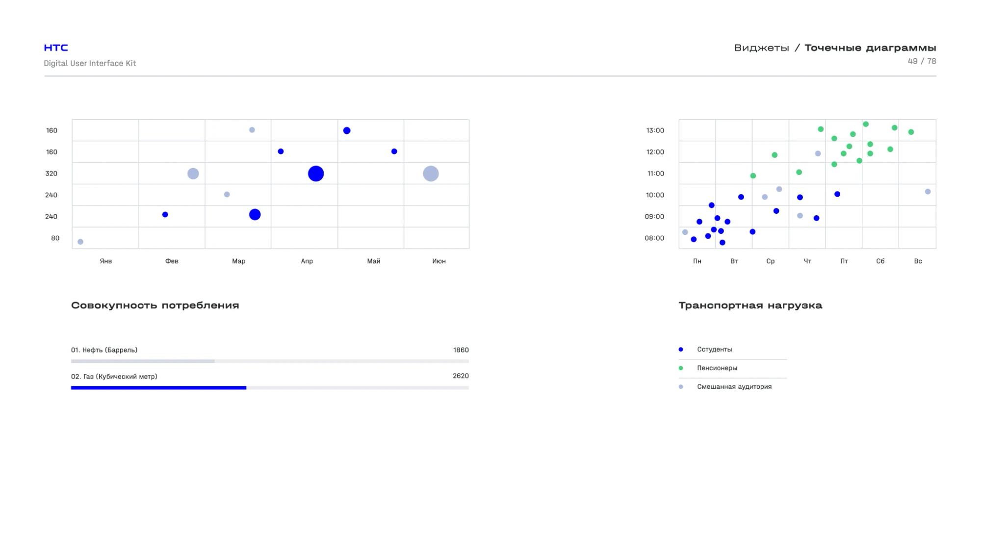 Scatter plot widgets