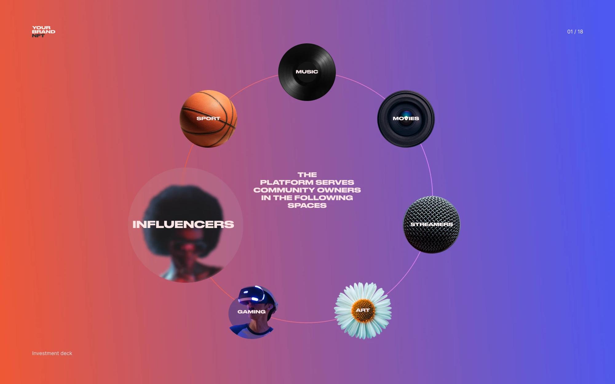 Slide showing the communities the platform serves