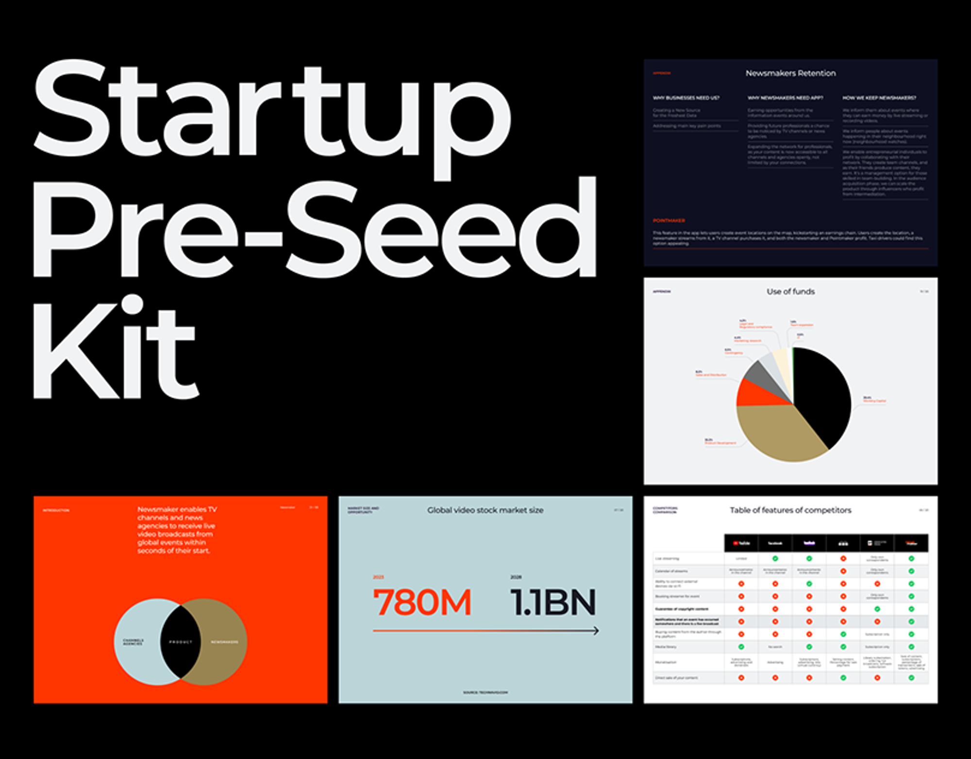 NewsMaker pre-seed pitch deck slides