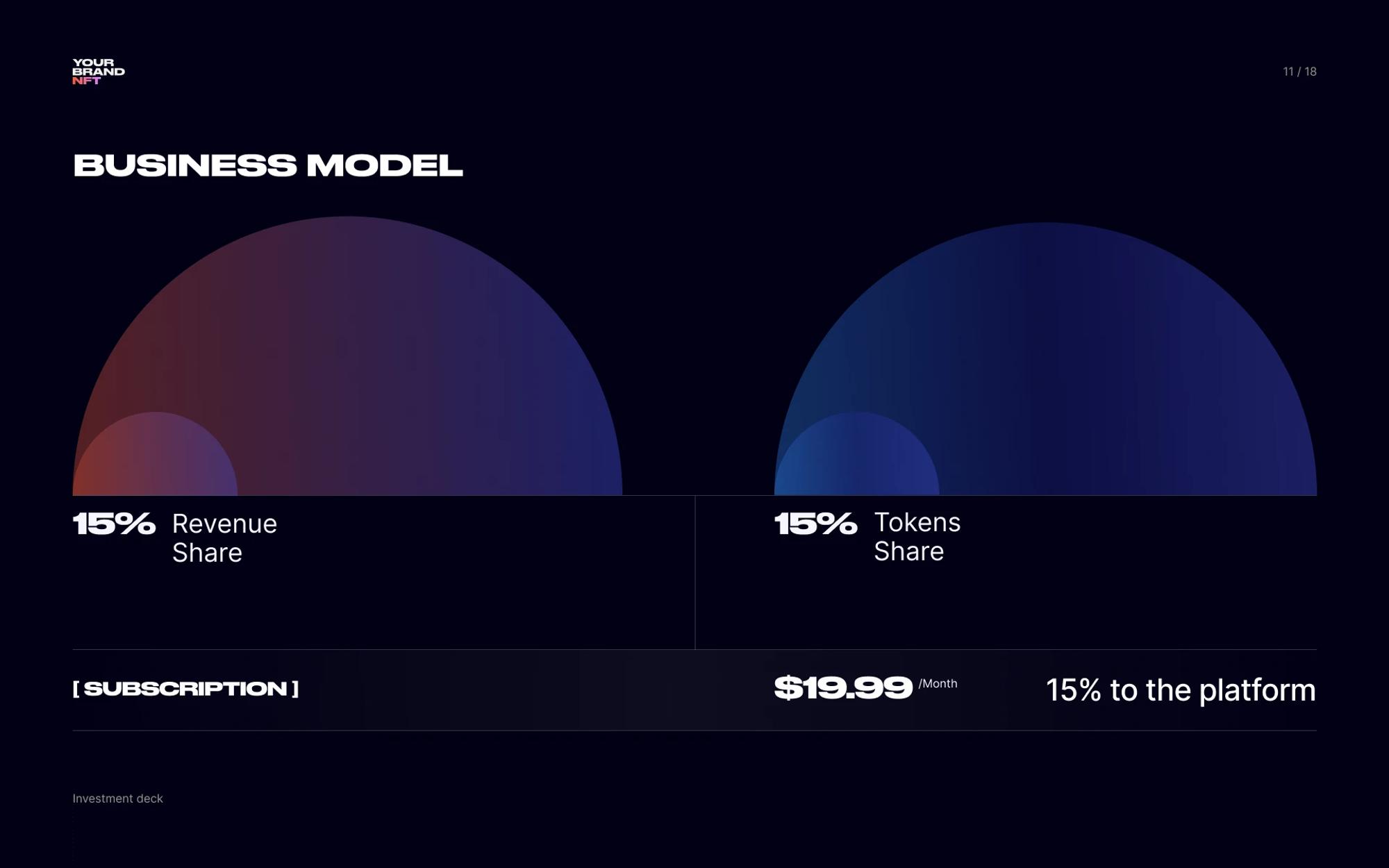 Business model: revenue share, token share and subscription