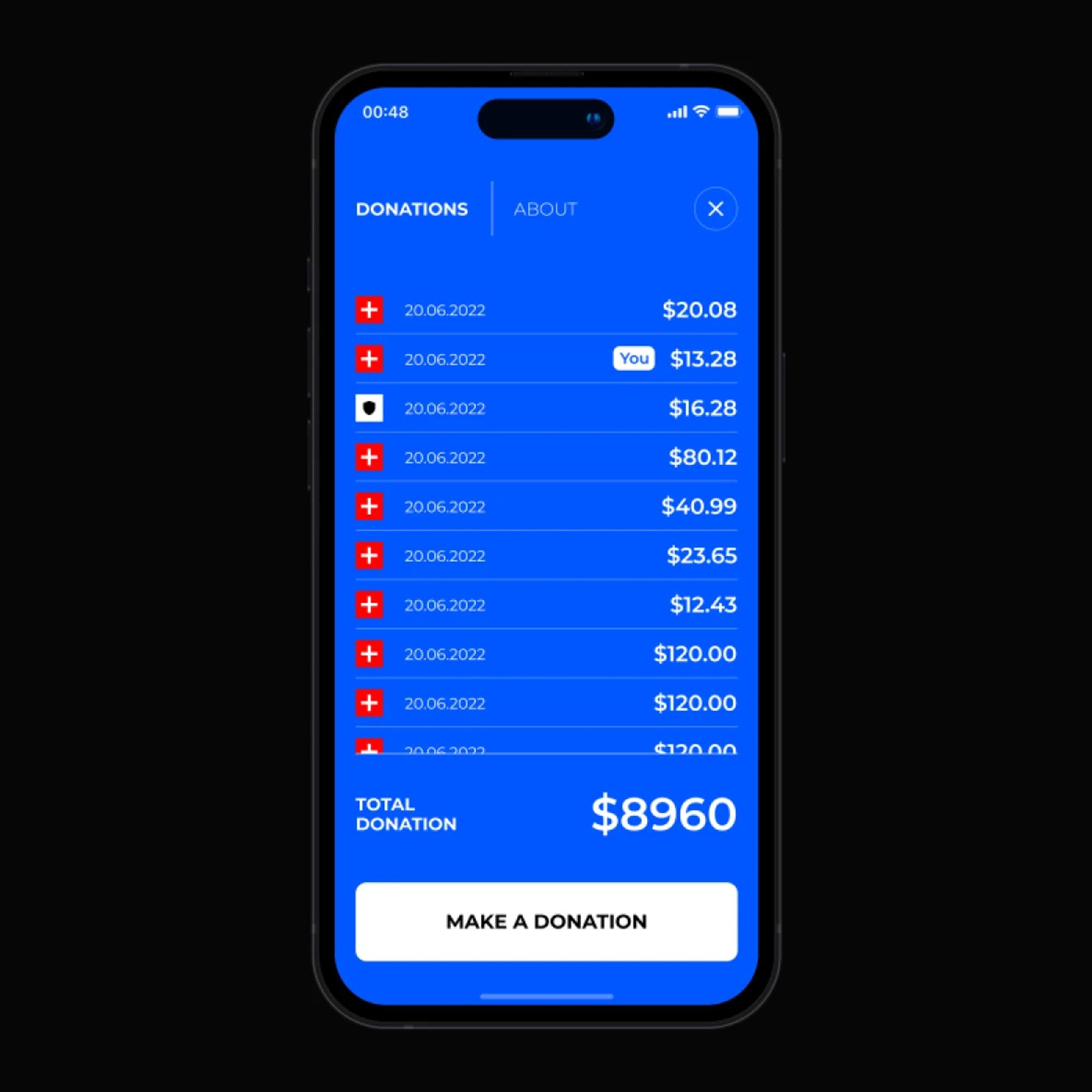Donation history with total amount