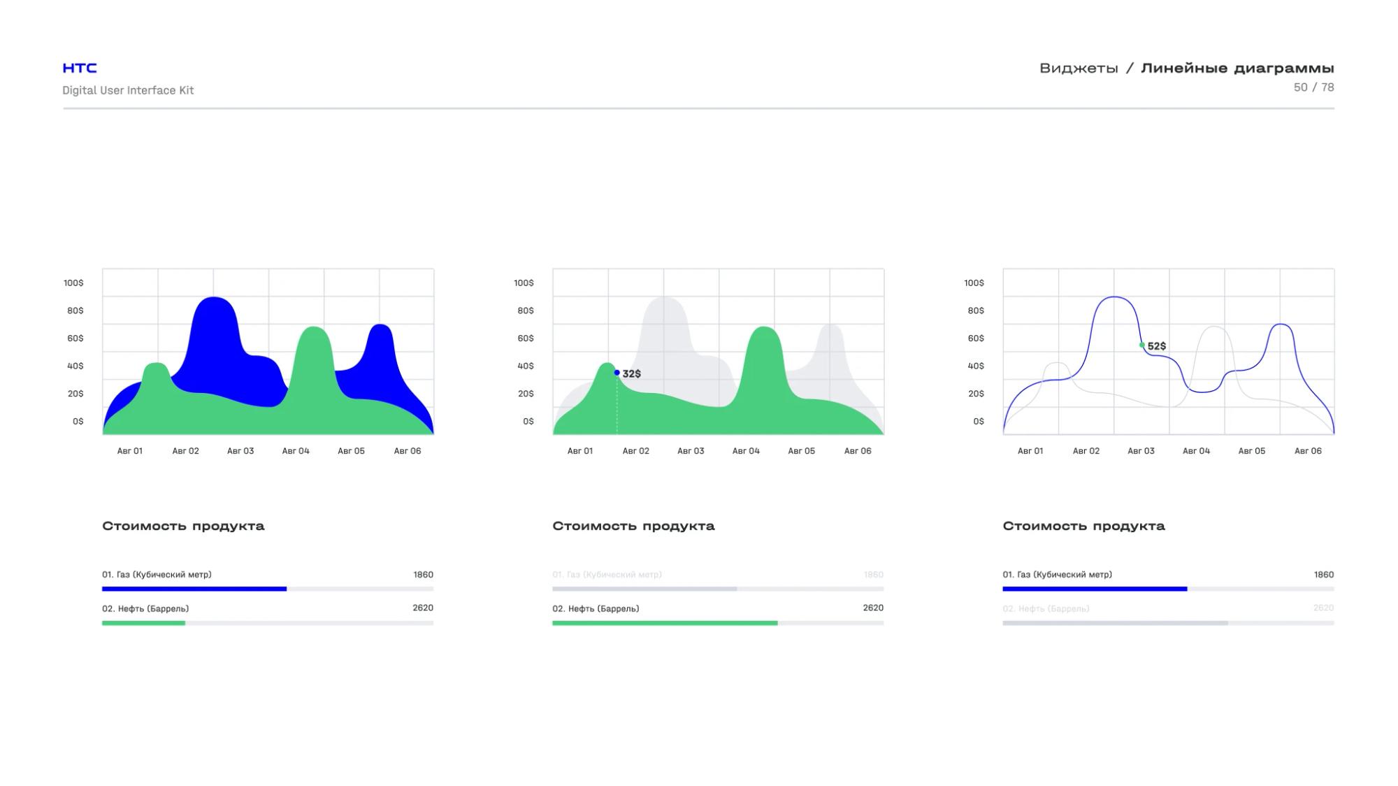 Area and line chart widgets