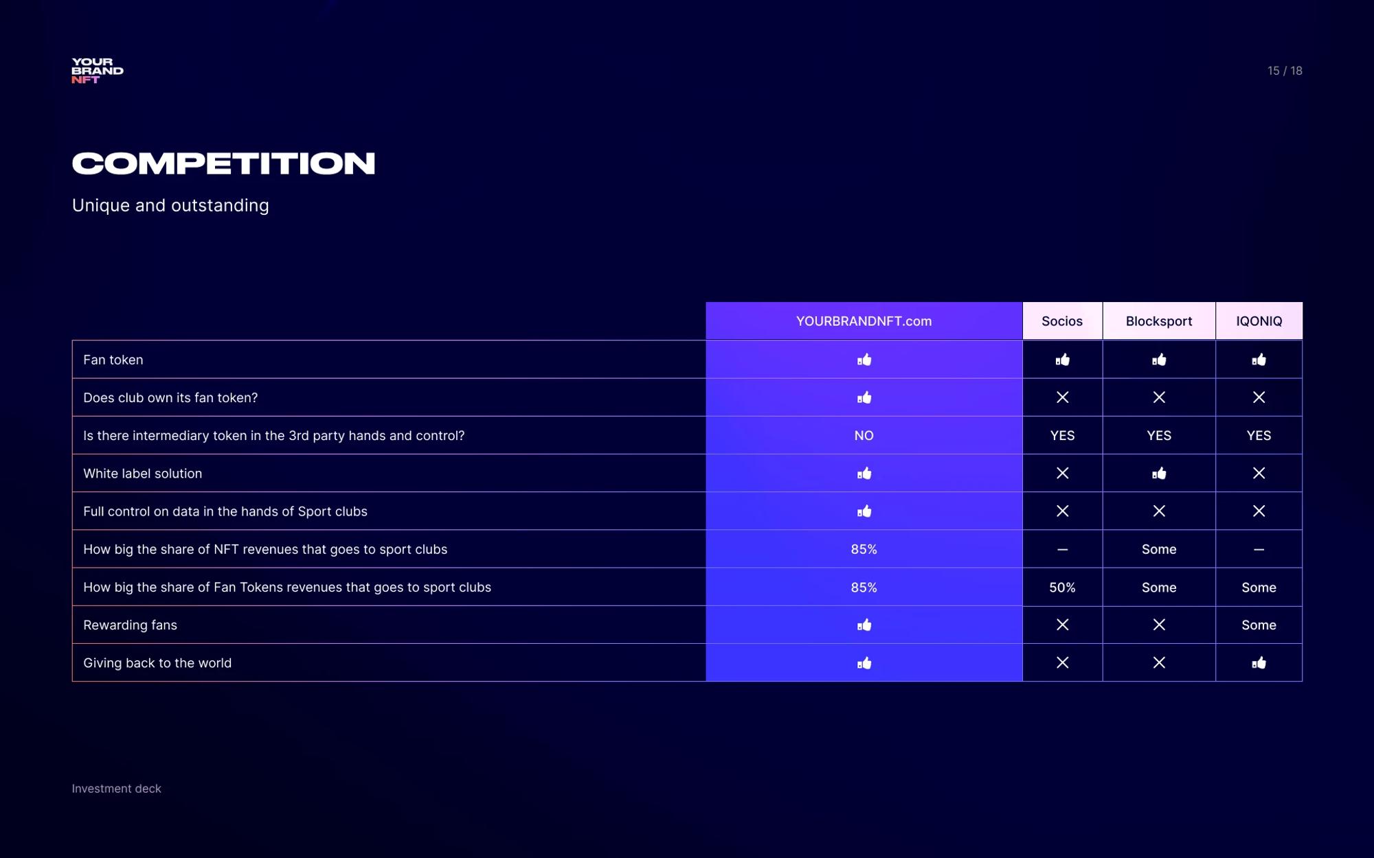 Competitor comparison table