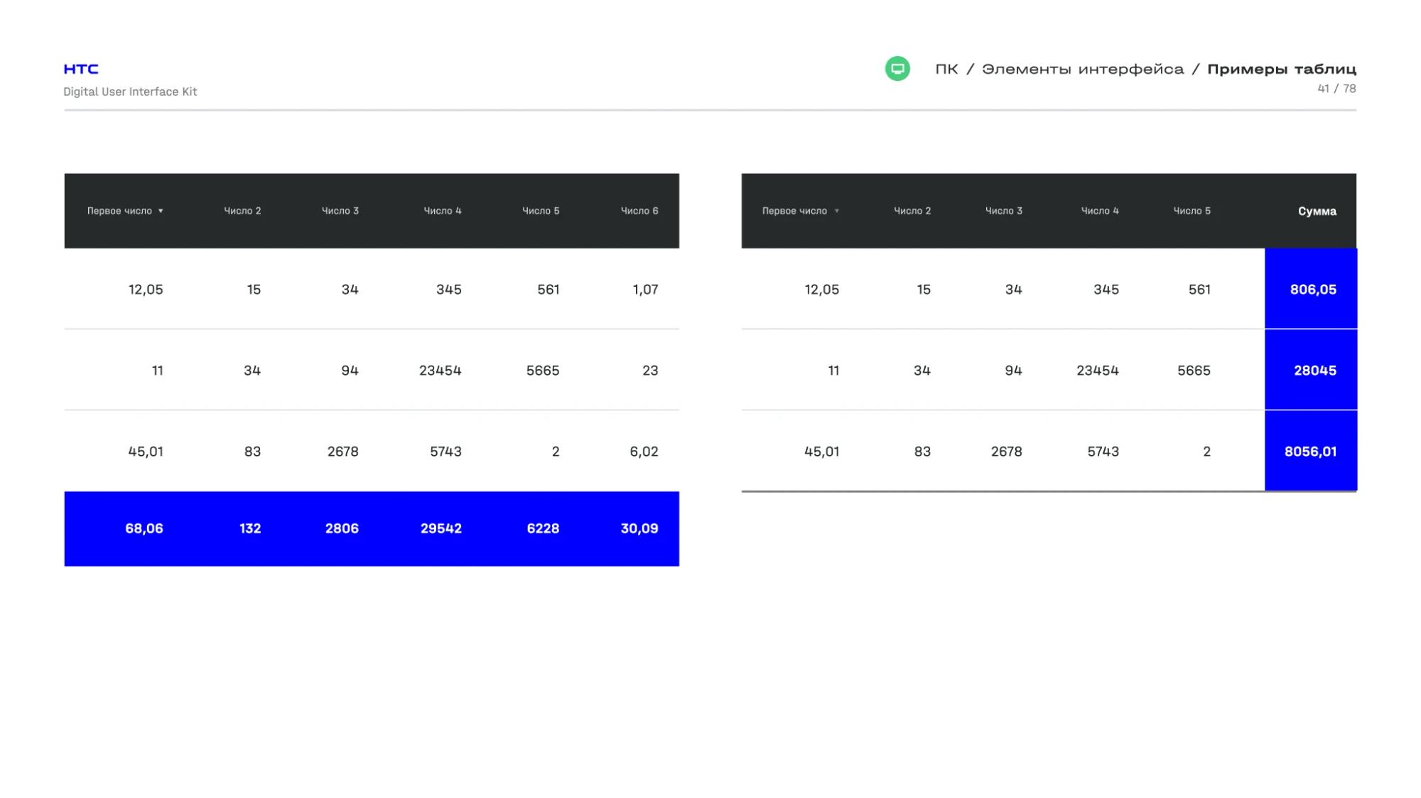 Table header and highlighted row styles