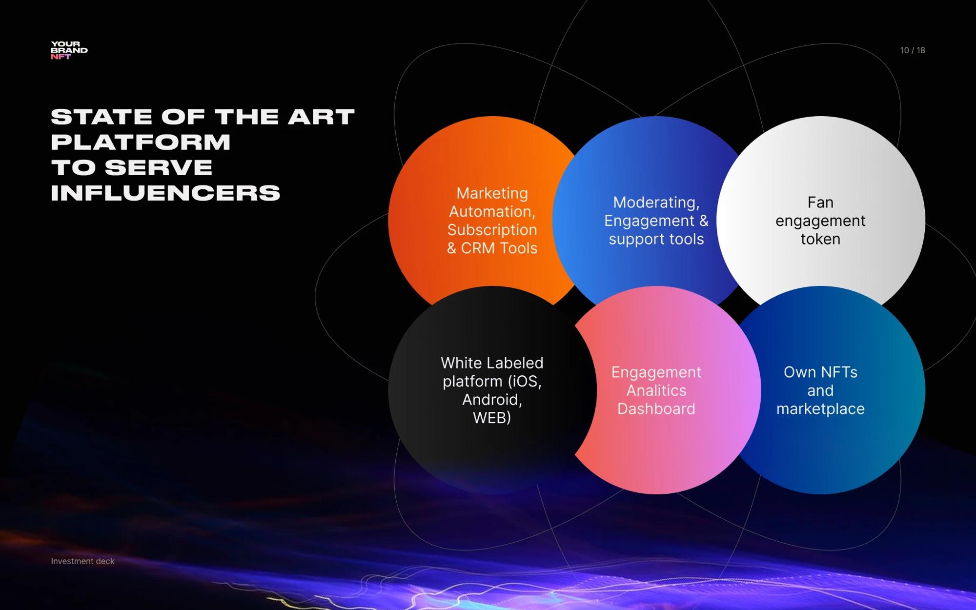 Platform features for influencers shown as overlapping circles