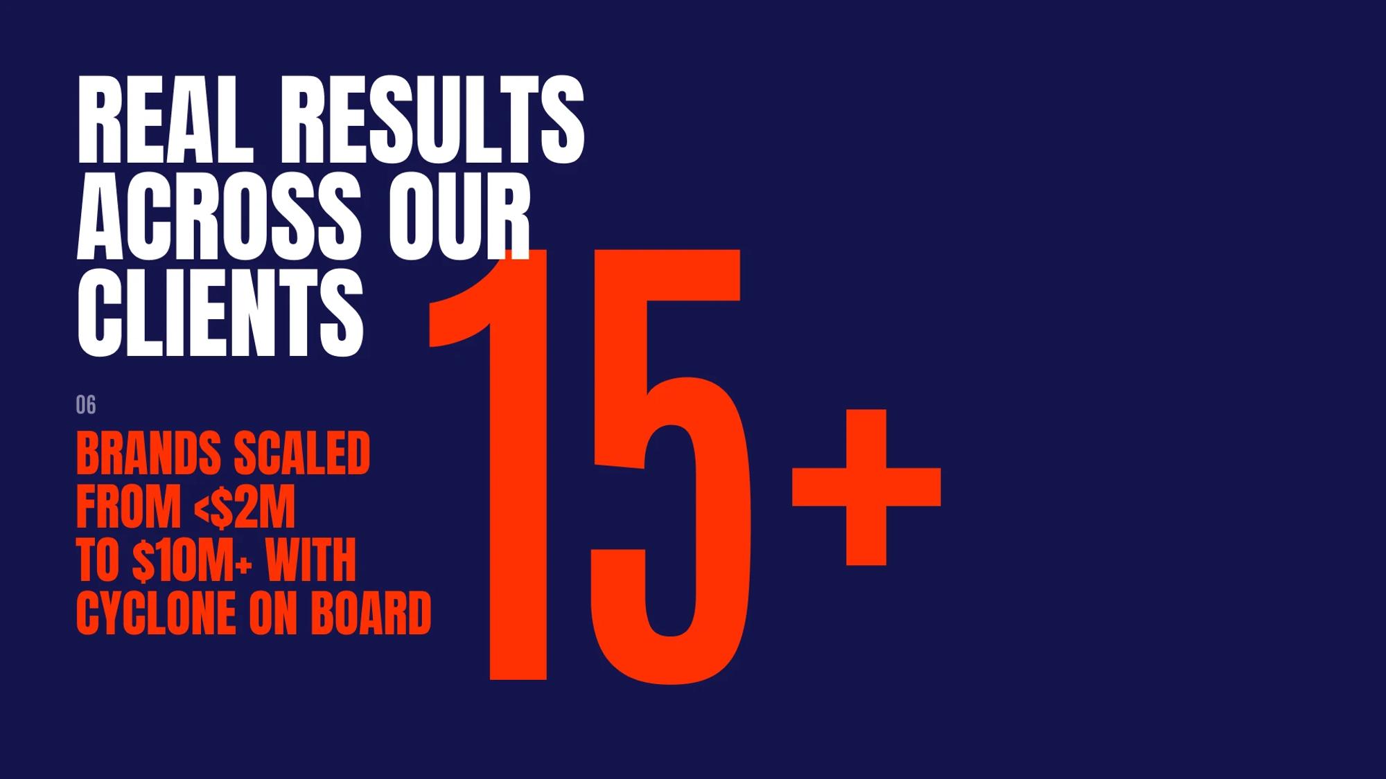 Result: 15+ brands scaled past $10M