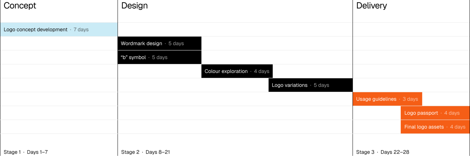 beam project workflow