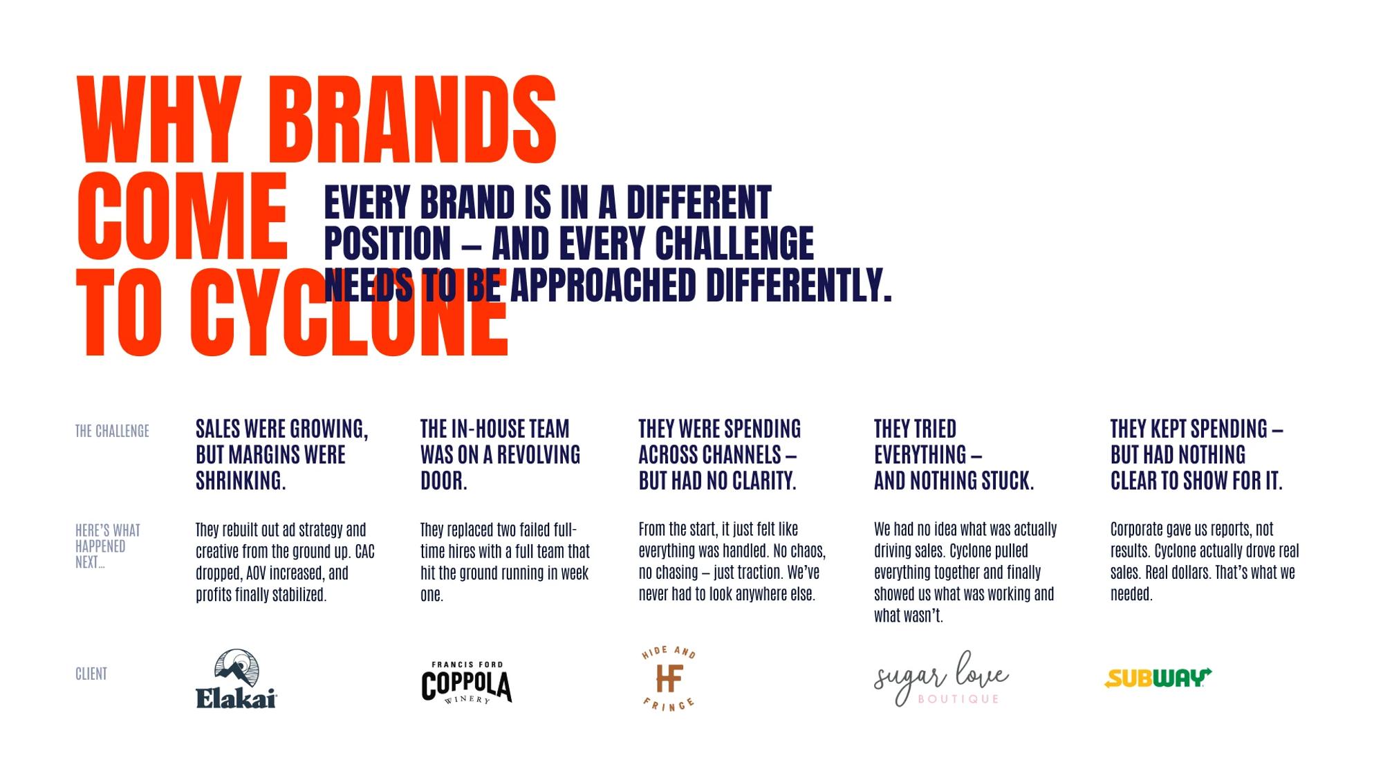 Why brands come to Cyclone: client challenges